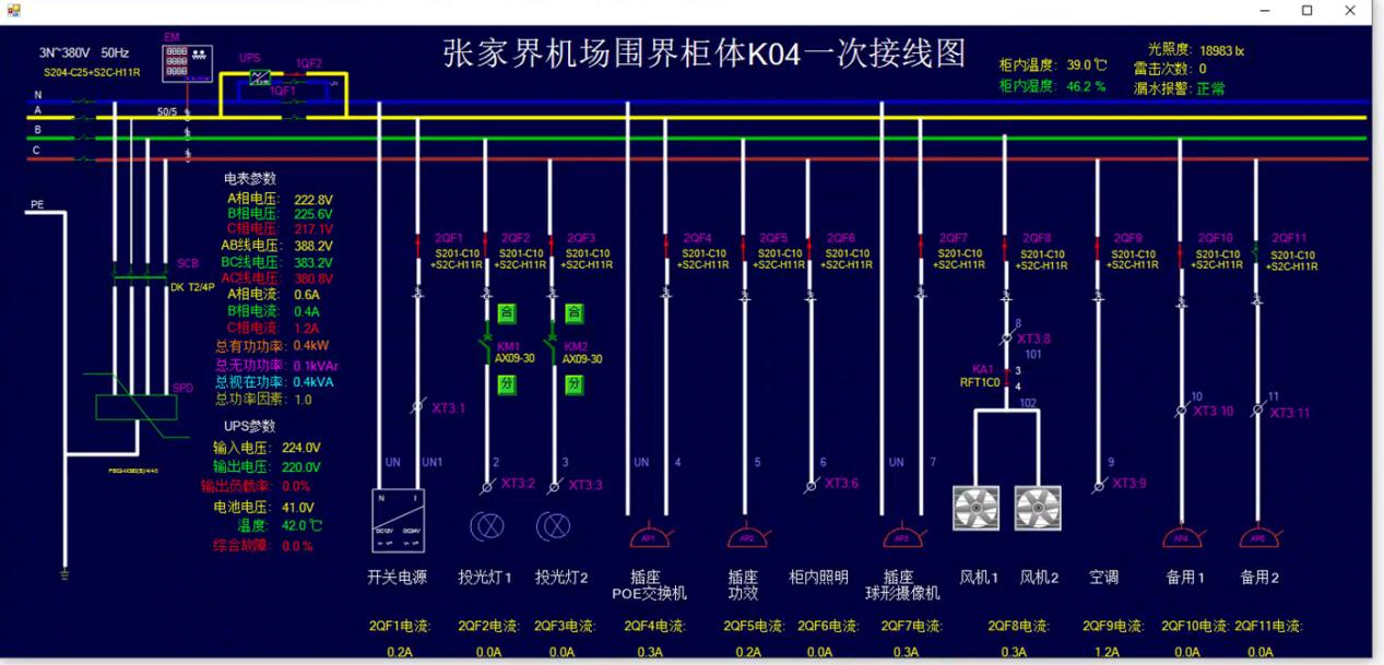 機(jī)場圍界智能配電管理平臺